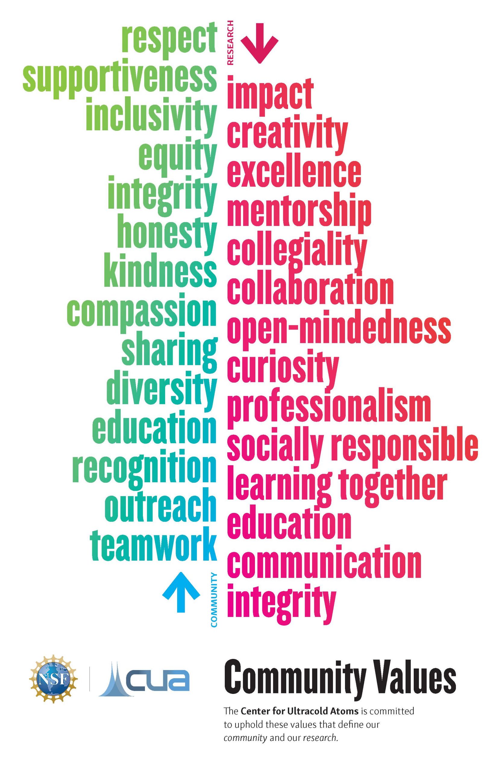 CUA Community Values Poster - MIT-Harvard Center for Ultracold Atoms (CUA)
